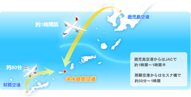 沖永良部島までの飛行機ルート - 鹿児島空港からはJACで約1時間～1時間半、那覇空港からは小型プロペラ機で約50分～1時間