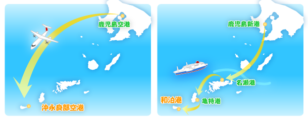 鹿児島から沖永良部へ行くアクセス図