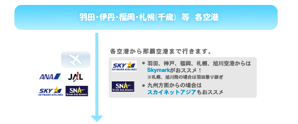 各空港から那覇まで行きます。