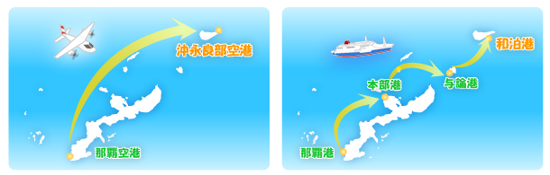 沖縄から沖永良部へ行くアクセス図